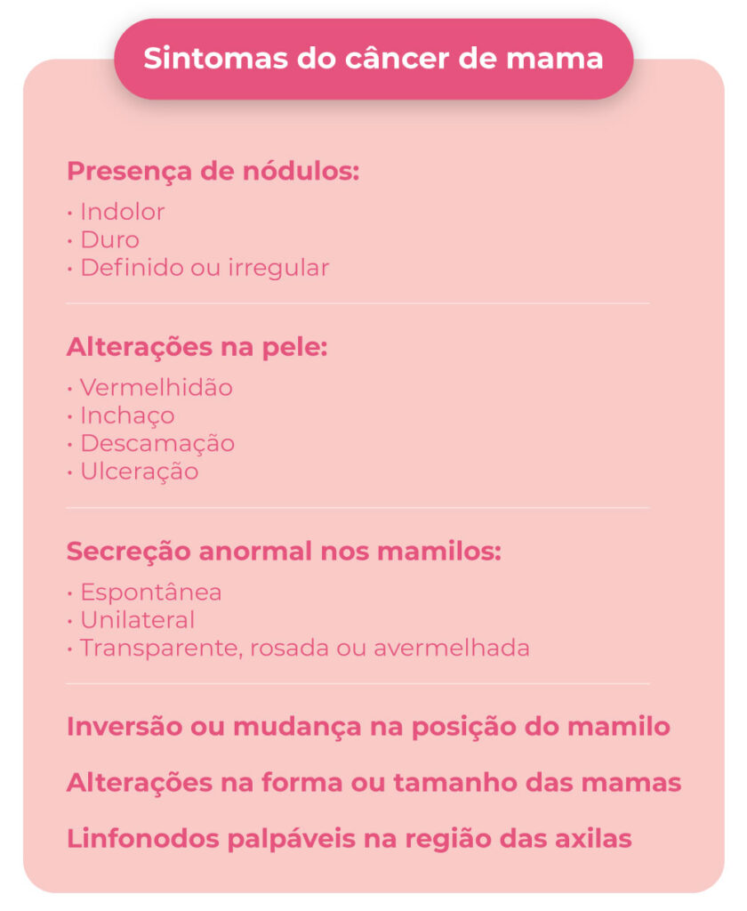 Clínica FEMA-Sintomas do câncer de mama-Mini-infográfico-Autores GS2 Marketing-Divulgação