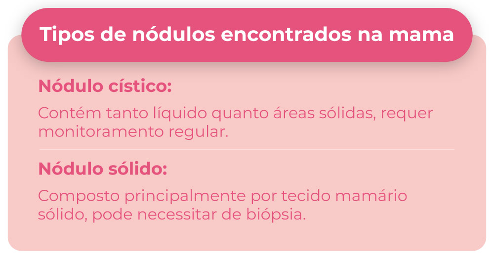 Tipos de nódulos encontrados na mama

Nódulo cístico: contém tanto líquido quanto áreas sólidas, requer monitoramento regular.

Nódulo sólido: composto principalmente por tecido mamário sólido, pode necessitar de biópsia.