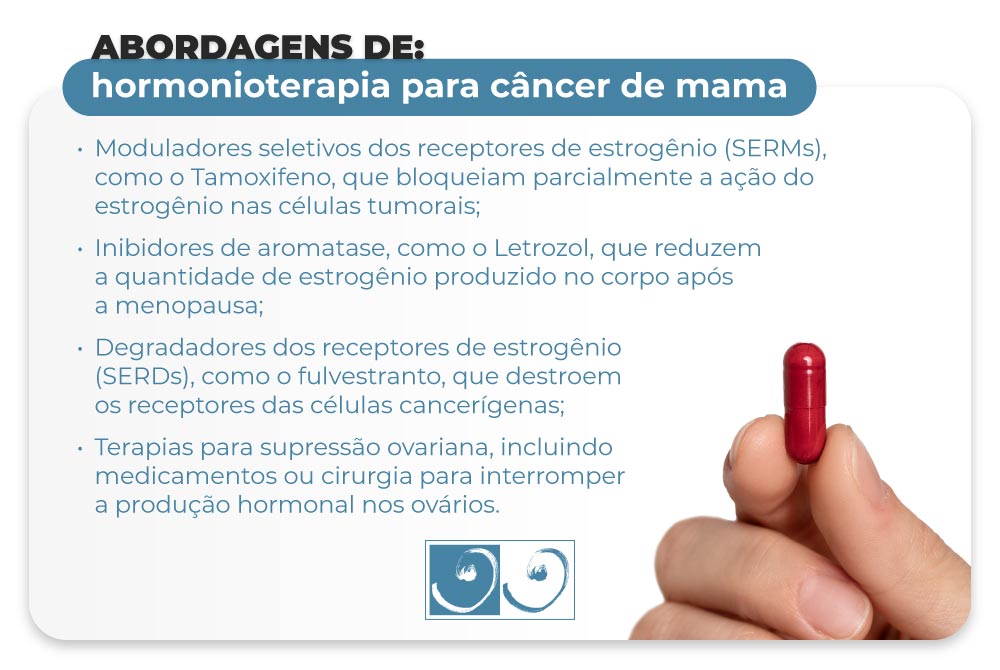 Abordagens de hormonioterapia para câncer de mama
Moduladores seletivos dos receptores de estrogênio (SERMs), como o Tamoxifeno, que bloqueiam parcialmente a ação do estrogênio nas células tumorais;
Inibidores de aromatase, como o Letrozol, que reduzem a quantidade de estrogênio produzido no corpo após a menopausa;
Degradadores dos receptores de estrogênio (SERDs), como o fulvestranto, que destroem os receptores das células cancerígenas;
Terapias para supressão ovariana, incluindo medicamentos ou cirurgia para interromper a produção hormonal nos ovários.
