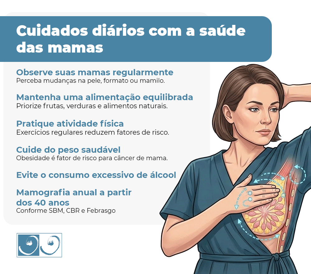 Ilustração educativa mostrando mulher realizando autoexame das mamas com orientações de cuidados diários e prevenção do câncer de mama.